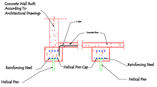 Basement/Floor Slab Grade Beam