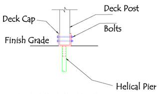 Deck Post