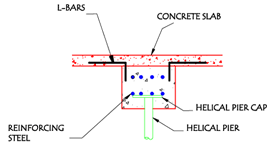 Floor Slab Grade Beam
