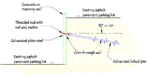 Tieback Cross-Section